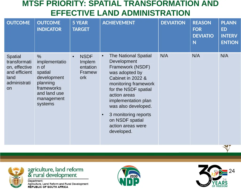 DALRRD ANNUAL REPORT 2024/25 FINANCIAL YEAR - slide 24 of 71
