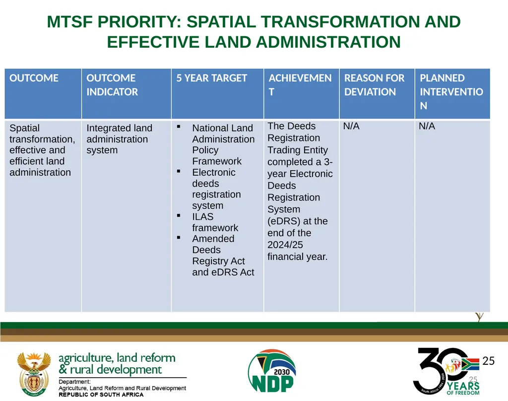 DALRRD ANNUAL REPORT 2024/25 FINANCIAL YEAR - slide 25 of 71