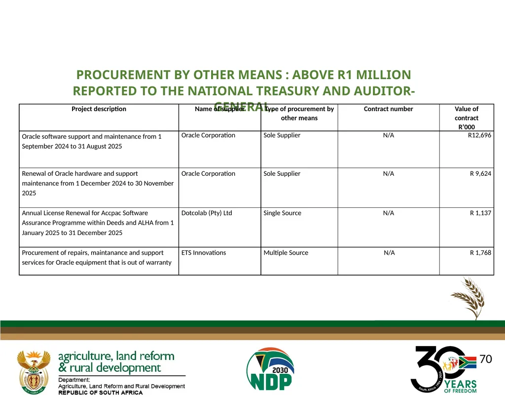 DALRRD ANNUAL REPORT 2024/25 FINANCIAL YEAR - slide 70 of 71