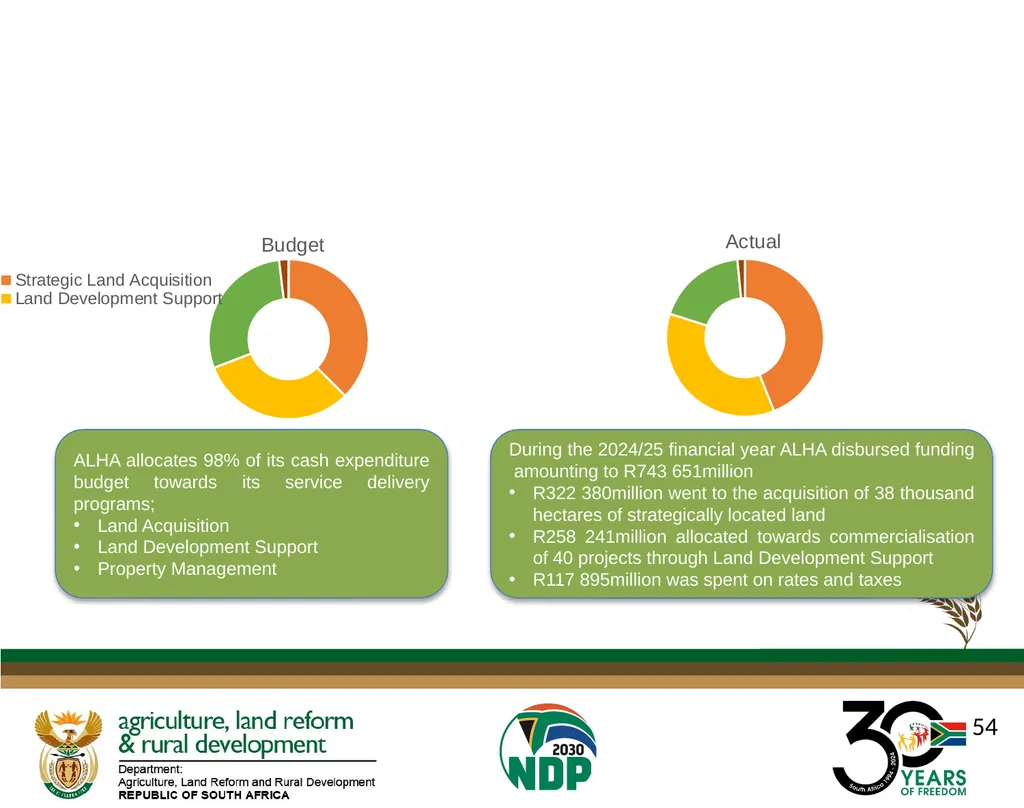 DALRRD ANNUAL REPORT 2024/25 FINANCIAL YEAR - slide 54 of 71