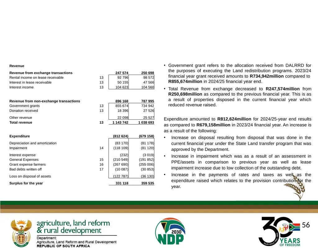 DALRRD ANNUAL REPORT 2024/25 FINANCIAL YEAR - slide 56 of 71