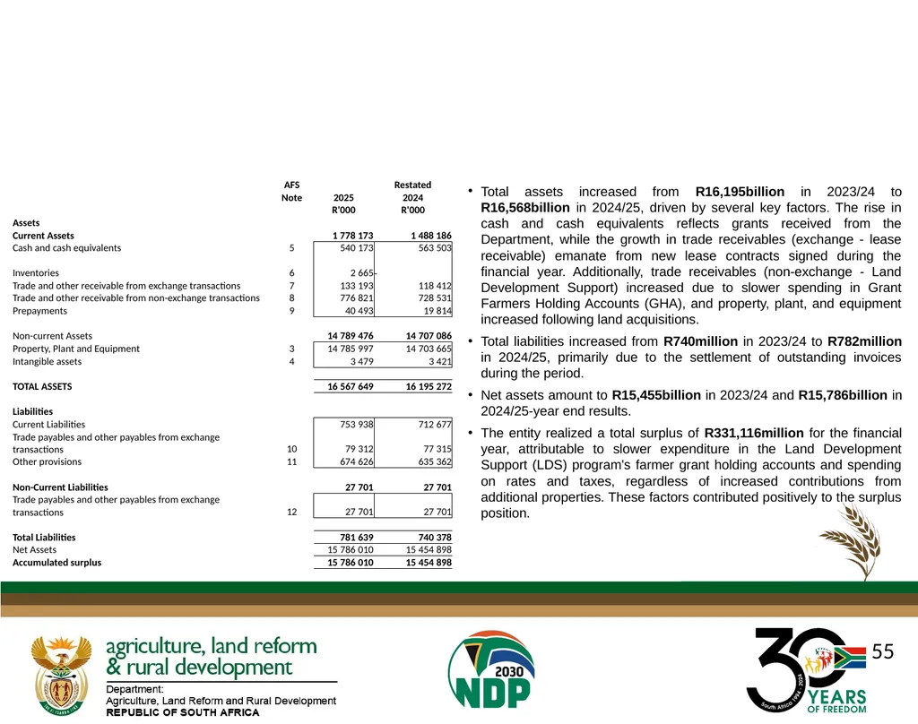 DALRRD ANNUAL REPORT 2024/25 FINANCIAL YEAR - slide 55 of 71