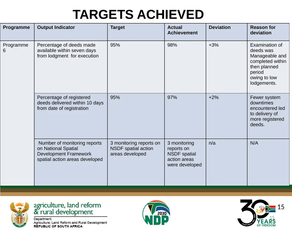 DALRRD ANNUAL REPORT 2024/25 FINANCIAL YEAR - slide 15 of 71