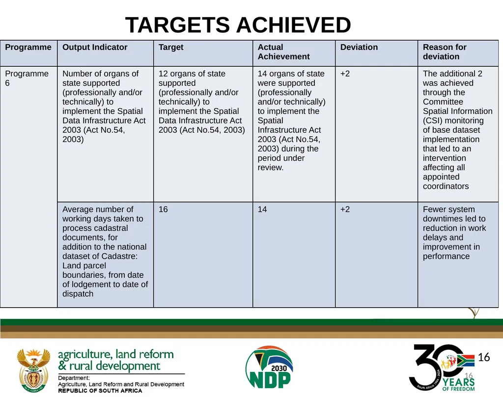 DALRRD ANNUAL REPORT 2024/25 FINANCIAL YEAR - slide 16 of 71