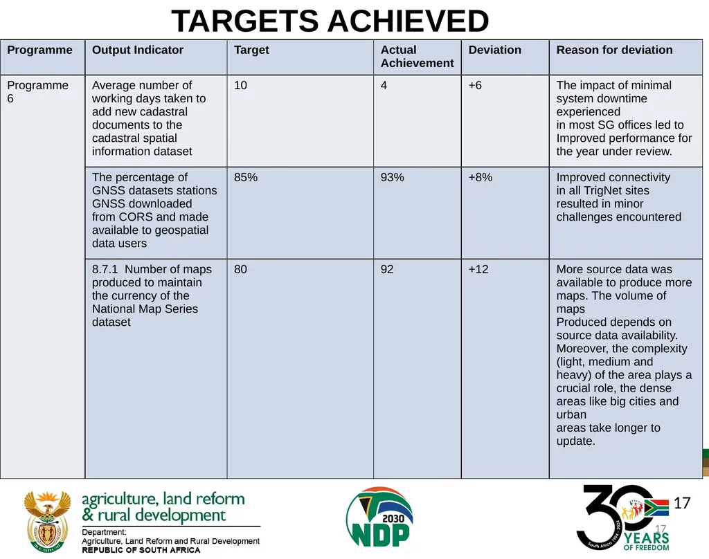 DALRRD ANNUAL REPORT 2024/25 FINANCIAL YEAR - slide 17 of 71