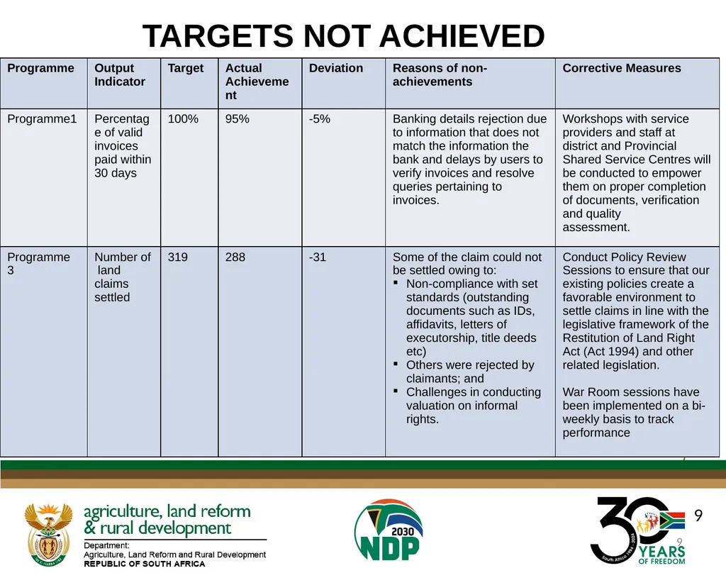 DALRRD ANNUAL REPORT 2024/25 FINANCIAL YEAR - slide 9 of 71