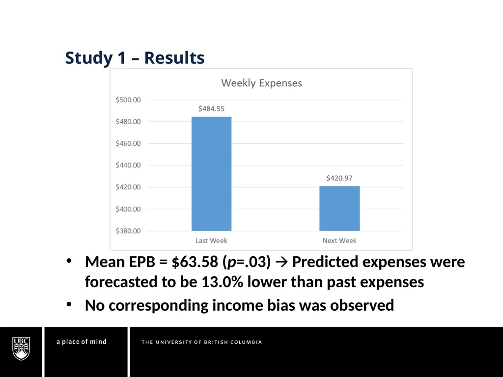 Understanding the Expense Prediction Bias Chuck - slide 8 of 28