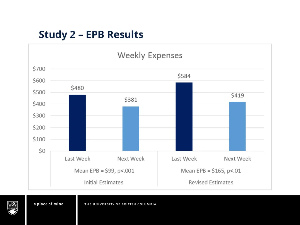 Understanding the Expense Prediction Bias Chuck - slide 13 of 28