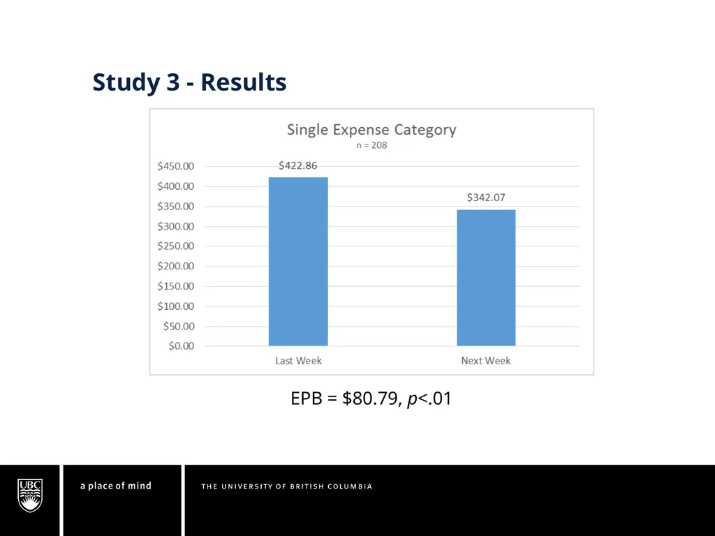 Understanding the Expense Prediction Bias Chuck - slide 20 of 28