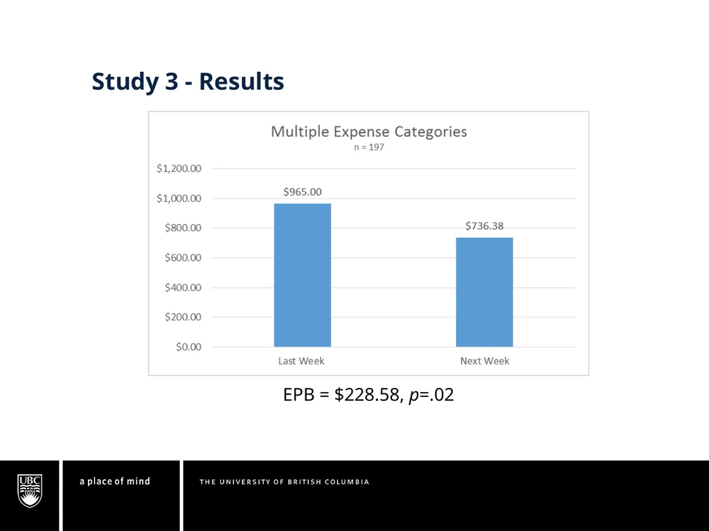 Understanding the Expense Prediction Bias Chuck - slide 21 of 28