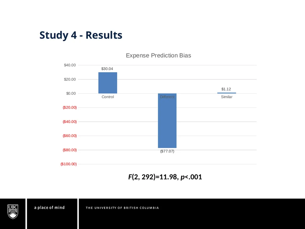 Understanding the Expense Prediction Bias Chuck - slide 25 of 28