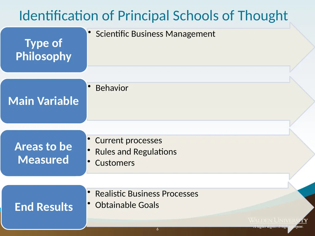 Discussion: Supply Chain Management Strategy - slide 6 of 15
