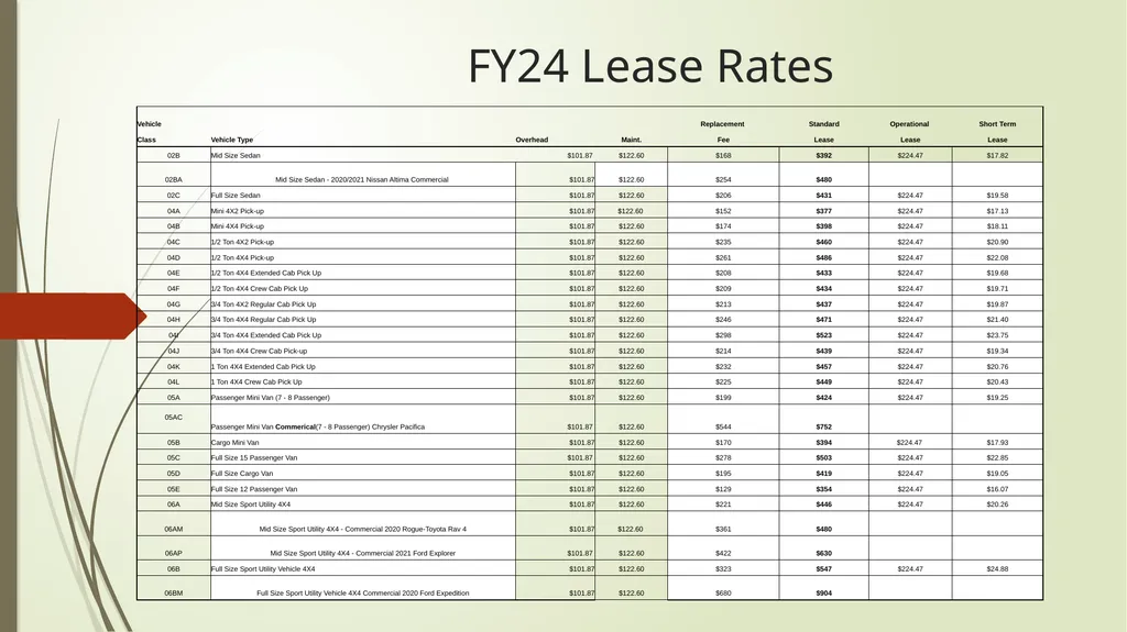 Transportation Services Division/SCFA Mission: To - slide 19 of 20