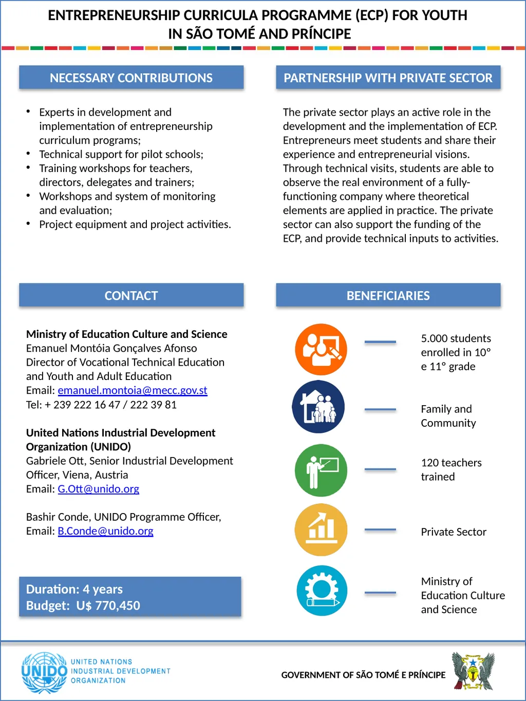 ENTREPRENEURSHIP CURRICULUM PROGRAMME (ECP) FOR - slide 2 of 2