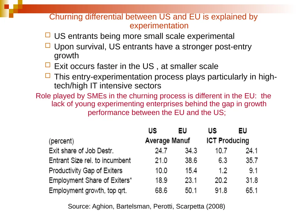 EU growth, innovation, entrepreneurship and the - slide 18 of 29