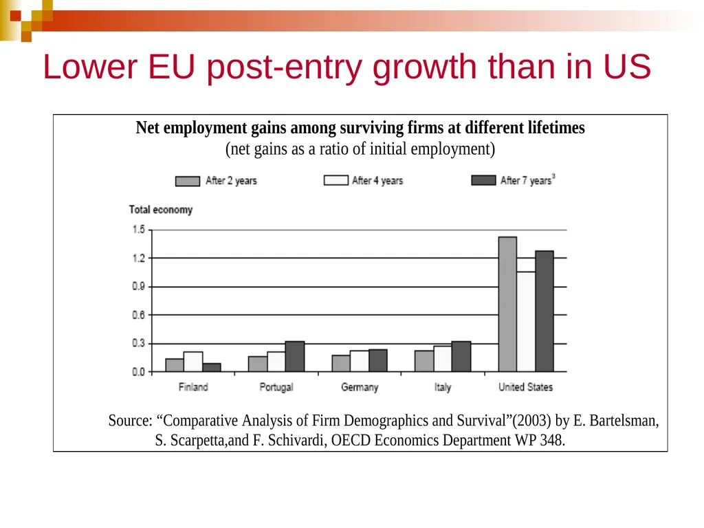 EU growth, innovation, entrepreneurship and the - slide 17 of 29