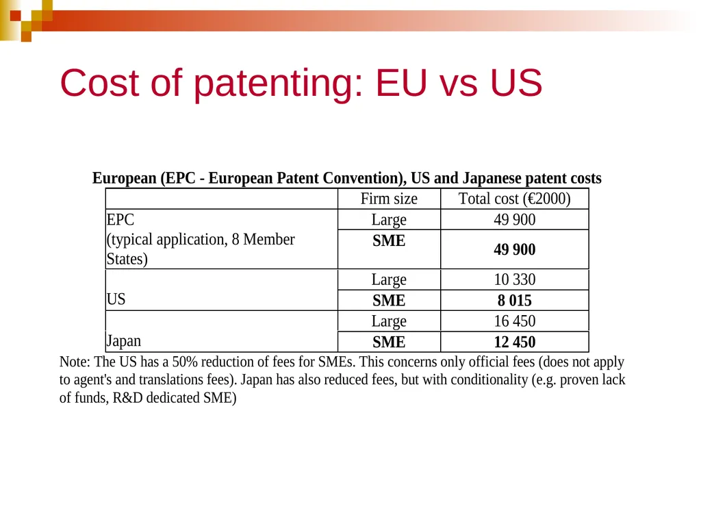 EU growth, innovation, entrepreneurship and the - slide 24 of 29