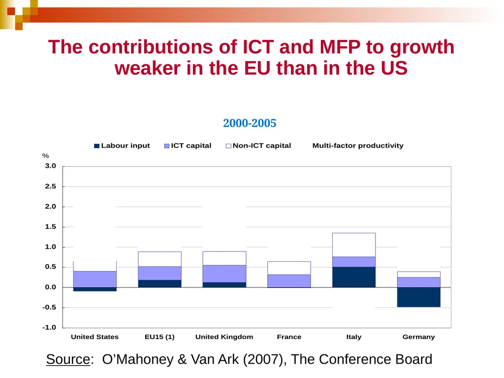 EU growth, innovation, entrepreneurship and the - slide 14 of 29