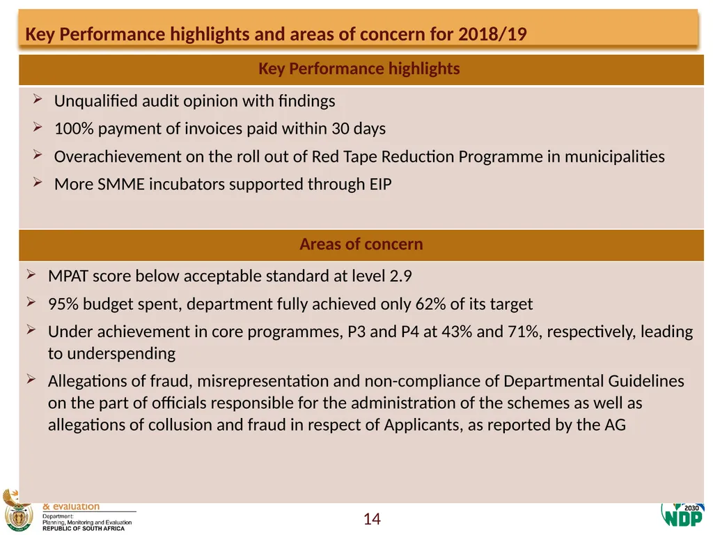 Presentation to the Portfolio Committee on Small - slide 14 of 43