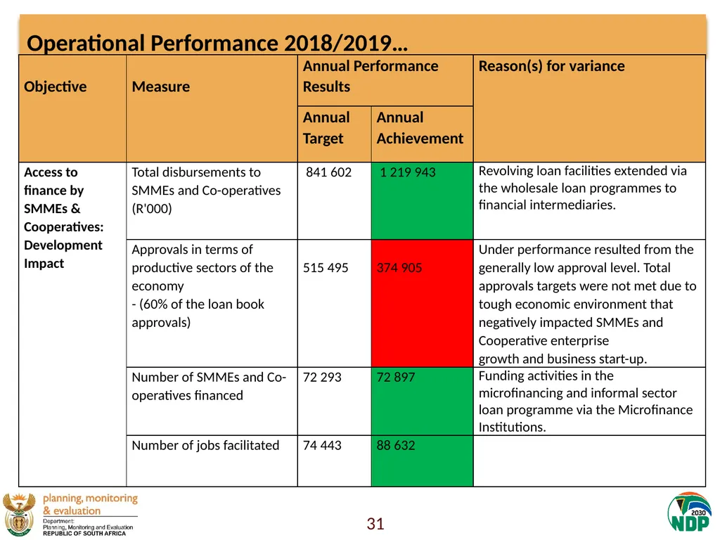 Presentation to the Portfolio Committee on Small - slide 31 of 43