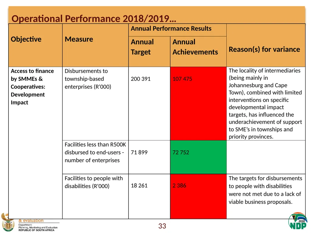 Presentation to the Portfolio Committee on Small - slide 33 of 43