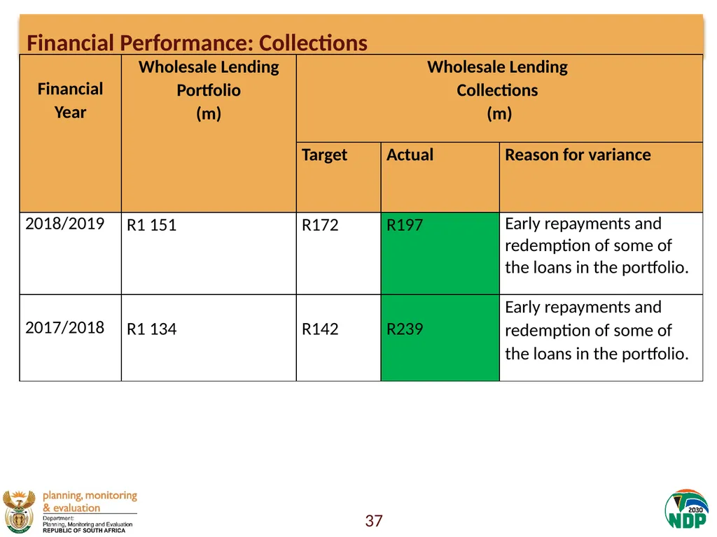 Presentation to the Portfolio Committee on Small - slide 37 of 43