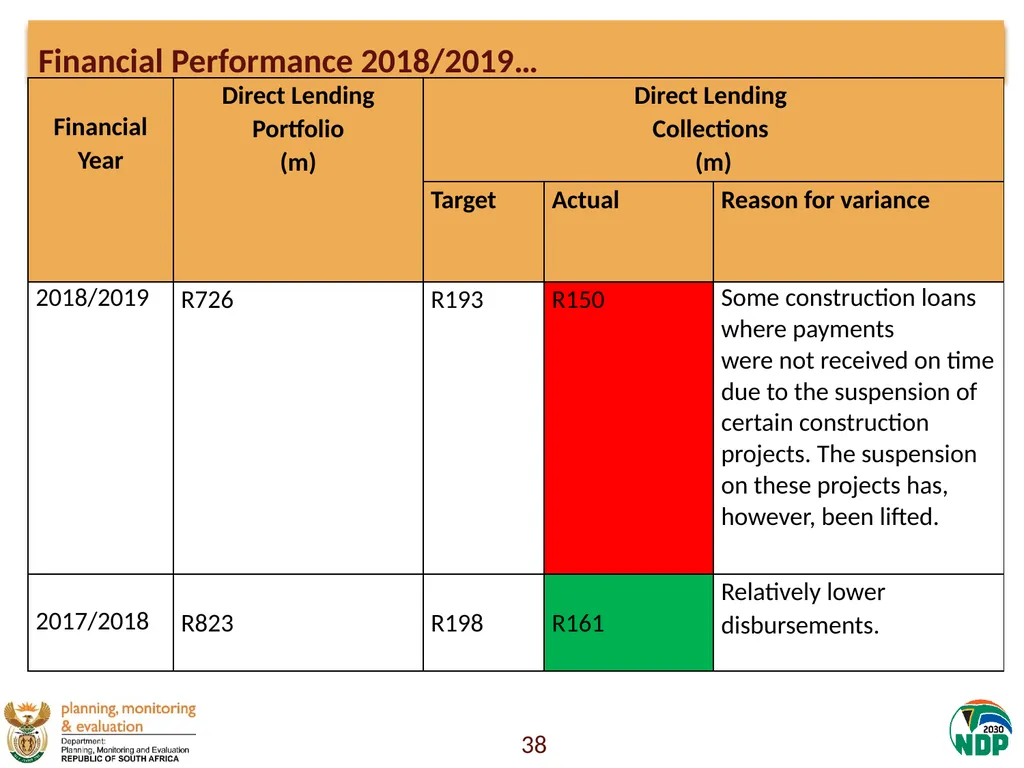 Presentation to the Portfolio Committee on Small - slide 38 of 43