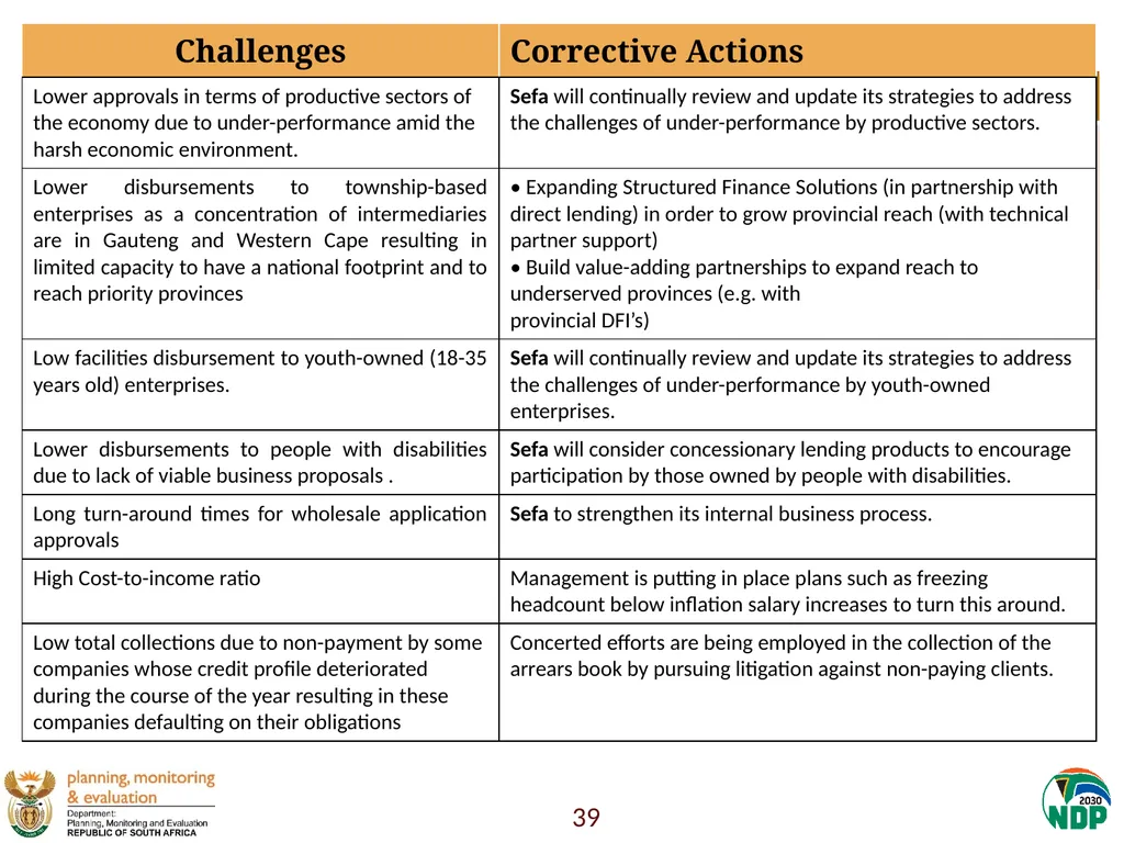 Presentation to the Portfolio Committee on Small - slide 39 of 43