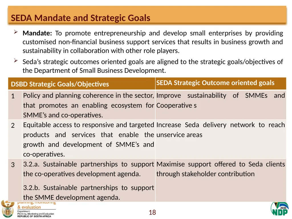 Presentation to the Portfolio Committee on Small - slide 18 of 43