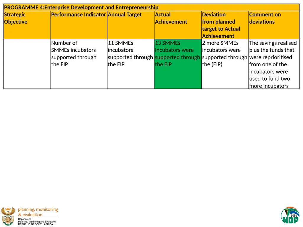 Presentation to the Portfolio Committee on Small - slide 11 of 43