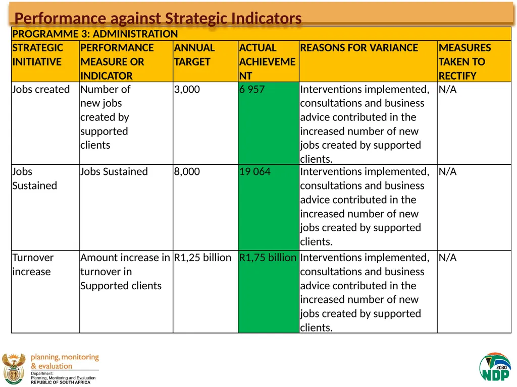 Presentation to the Portfolio Committee on Small - slide 26 of 43