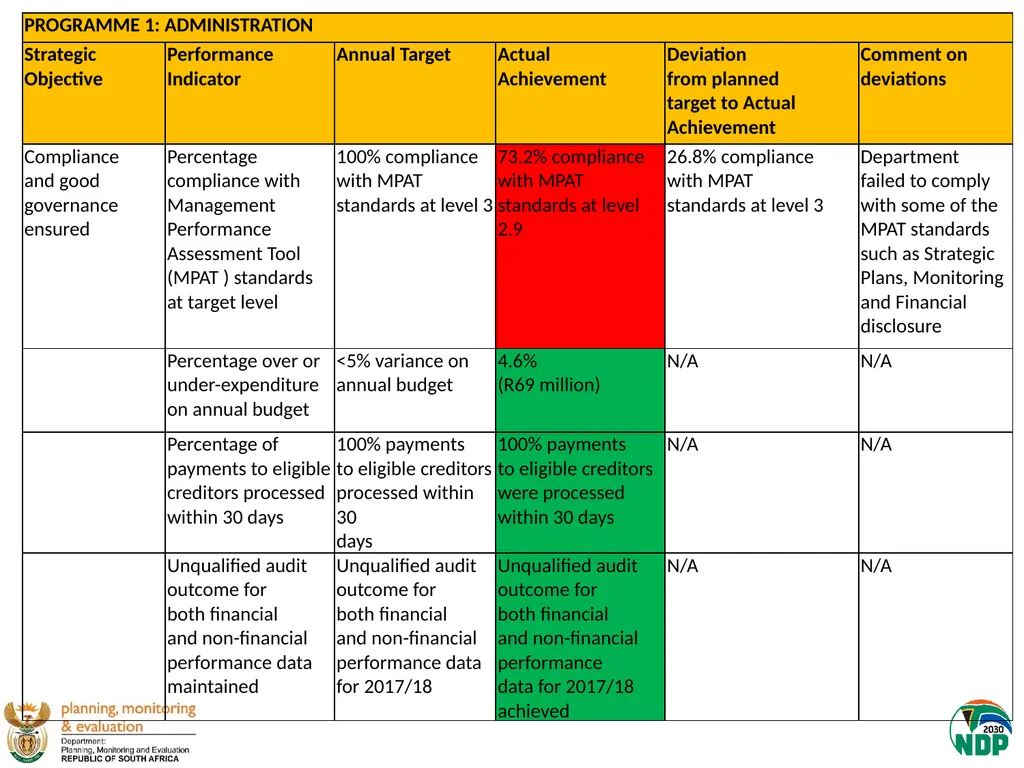 Presentation to the Portfolio Committee on Small - slide 5 of 43
