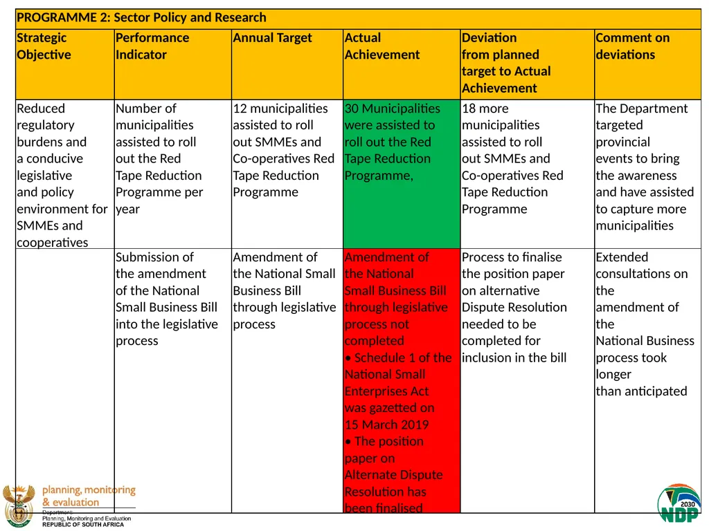 Presentation to the Portfolio Committee on Small - slide 6 of 43