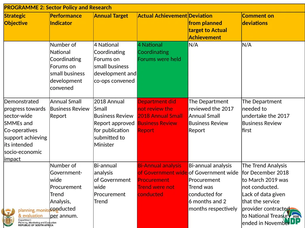 Presentation to the Portfolio Committee on Small - slide 7 of 43