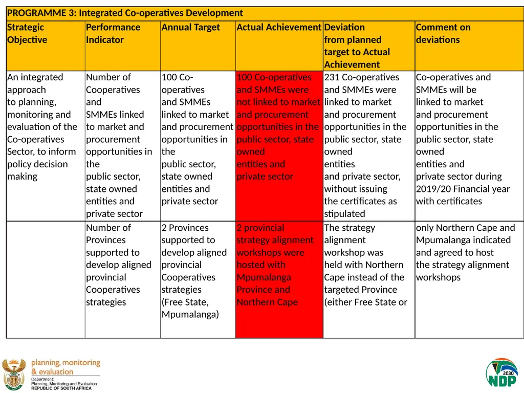 Presentation to the Portfolio Committee on Small - slide 8 of 43