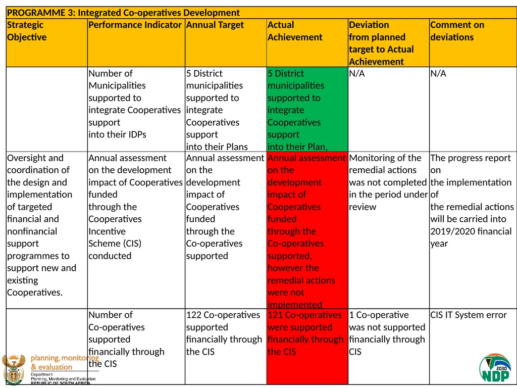 Presentation to the Portfolio Committee on Small - slide 9 of 43