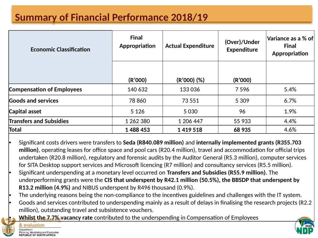 Presentation to the Portfolio Committee on Small - slide 15 of 43