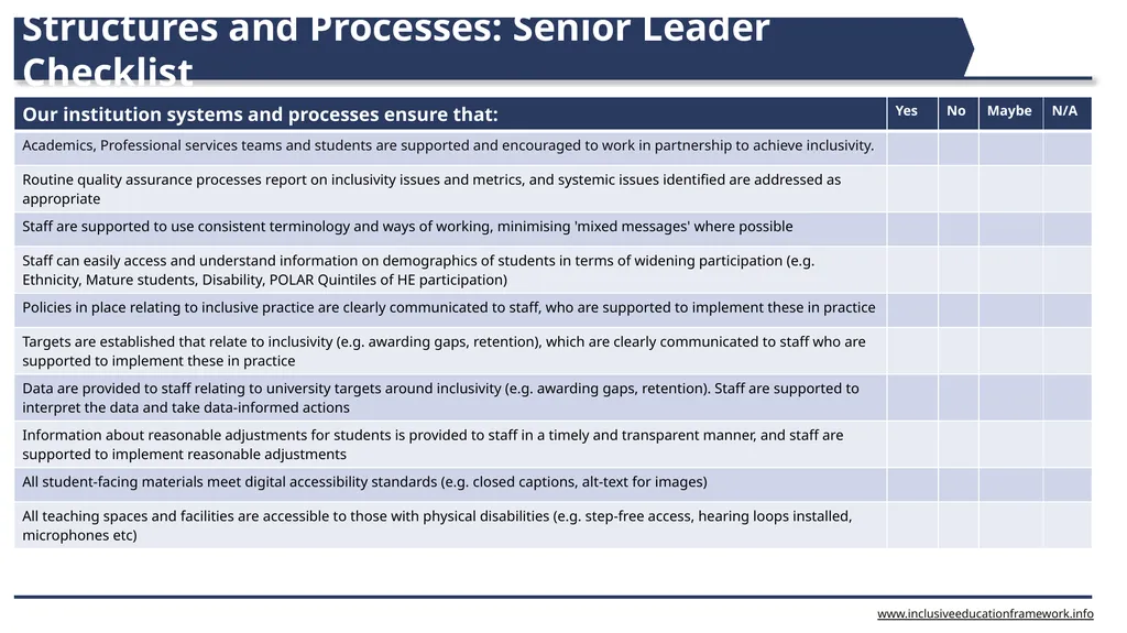 www.inclusiveeducationframework.info Structures - slide 1 of 6