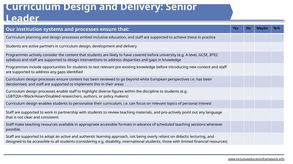 www.inclusiveeducationframework.info Structures - slide 2 of 6