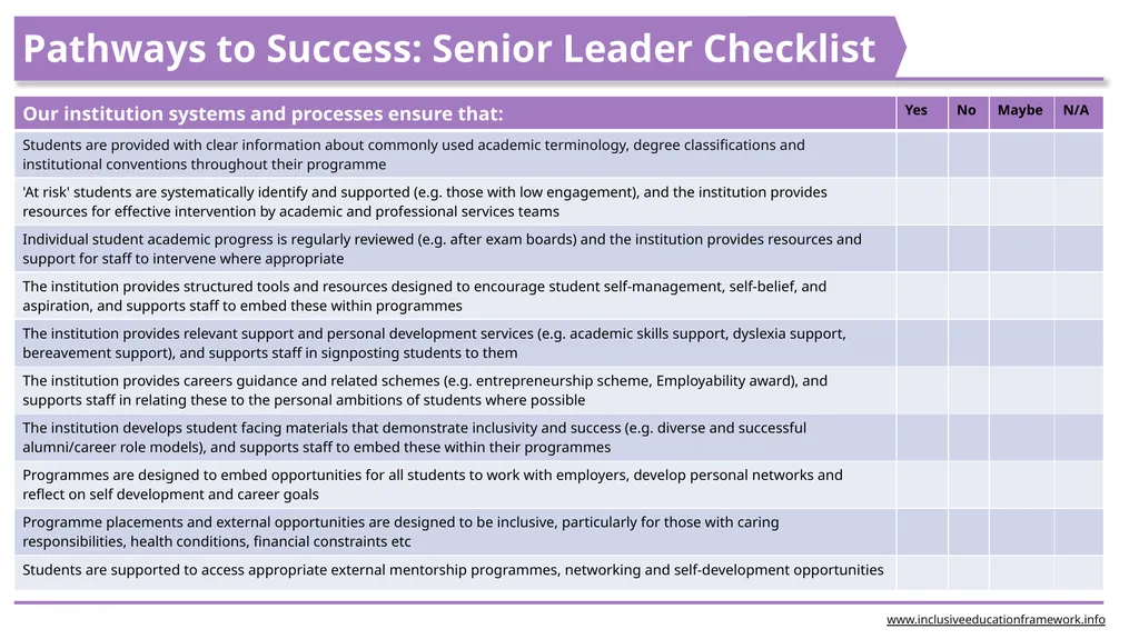www.inclusiveeducationframework.info Structures - slide 5 of 6