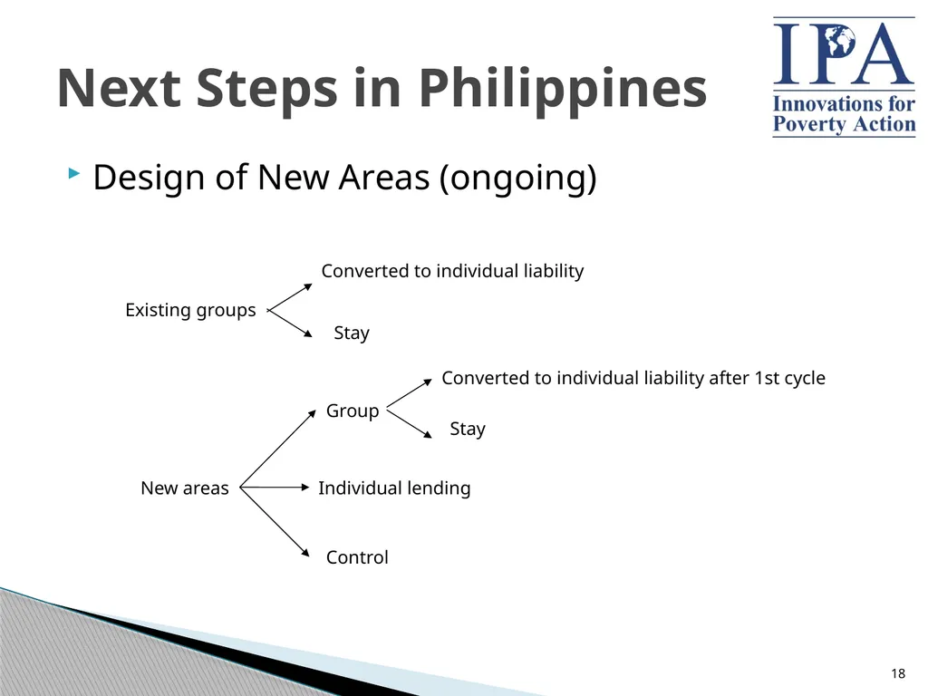 Microfinance: Building Better Products through - slide 18 of 29
