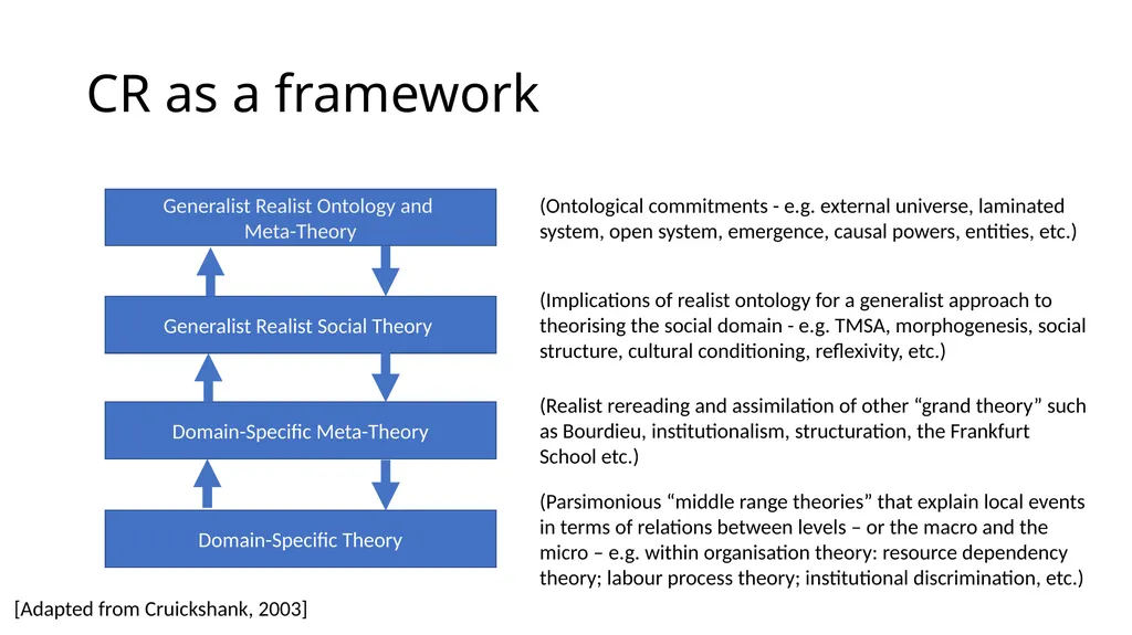 Critical Realism as a Framework Steve Vincent - slide 4 of 22