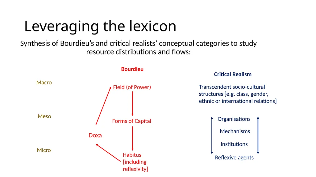 Critical Realism as a Framework Steve Vincent - slide 17 of 22