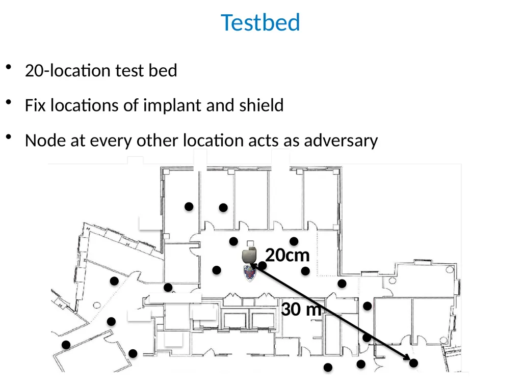 Securing Wireless Medical Implants Shyamnath - slide 28 of 46