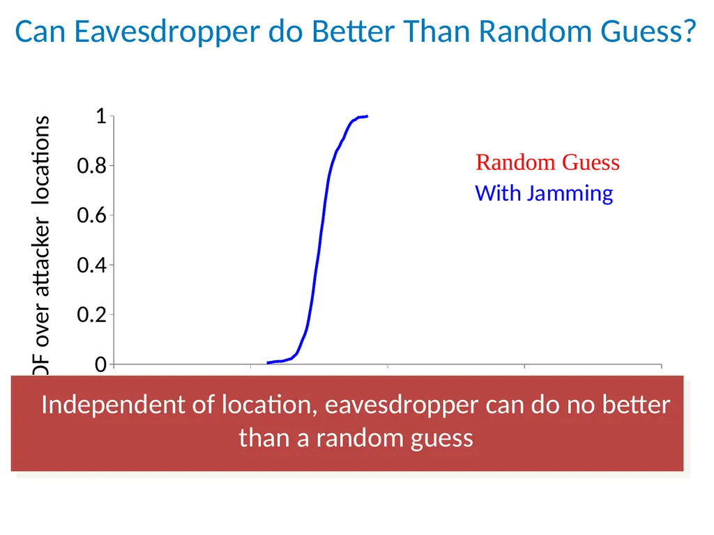 Securing Wireless Medical Implants Shyamnath - slide 32 of 46