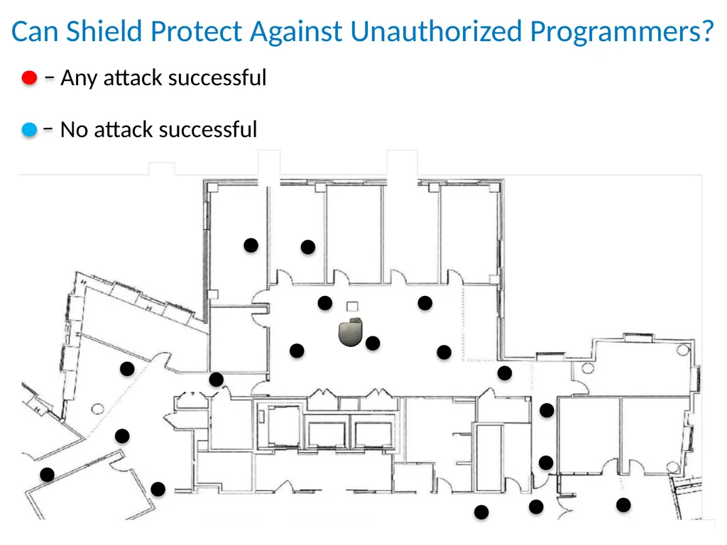 Securing Wireless Medical Implants Shyamnath - slide 39 of 46