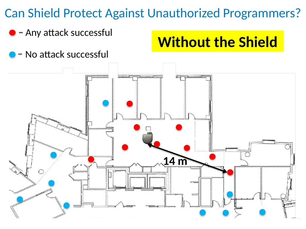 Securing Wireless Medical Implants Shyamnath - slide 40 of 46