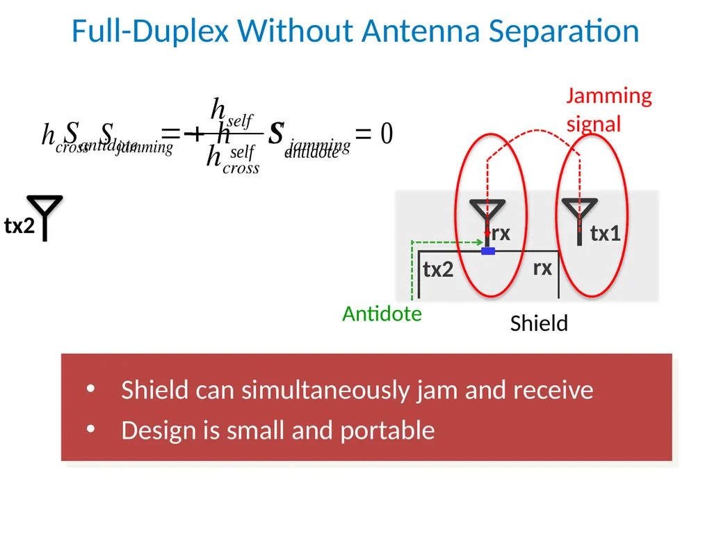 Securing Wireless Medical Implants Shyamnath - slide 21 of 46