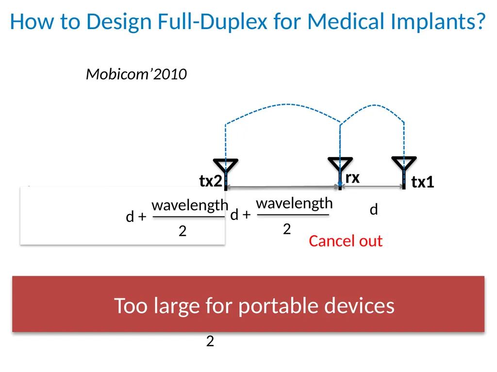 Securing Wireless Medical Implants Shyamnath - slide 20 of 46