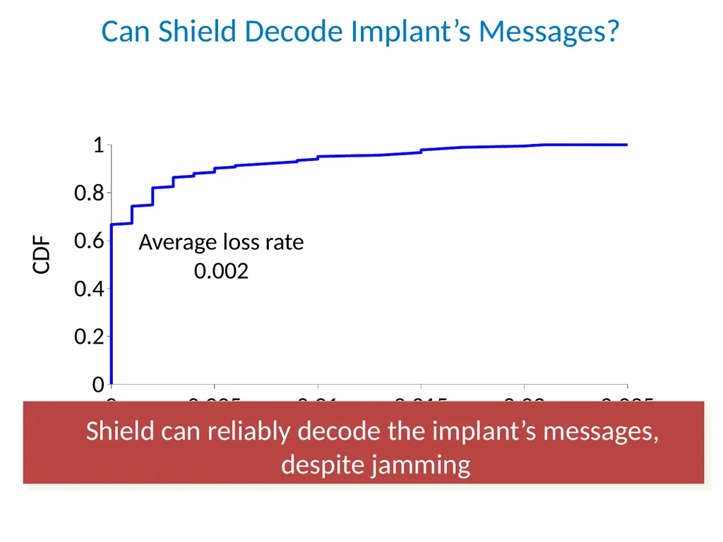 Securing Wireless Medical Implants Shyamnath - slide 34 of 46
